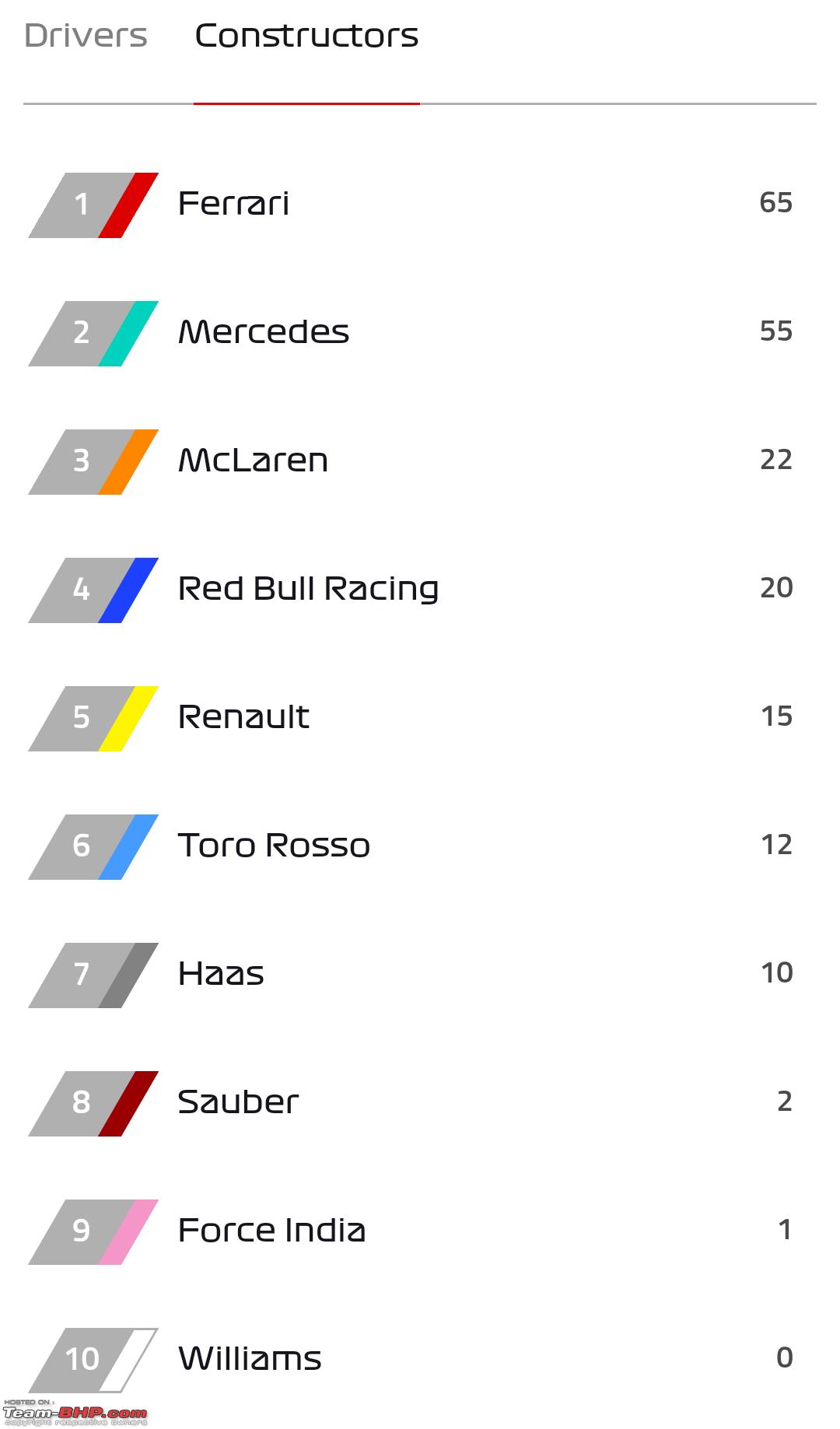 f1 results today