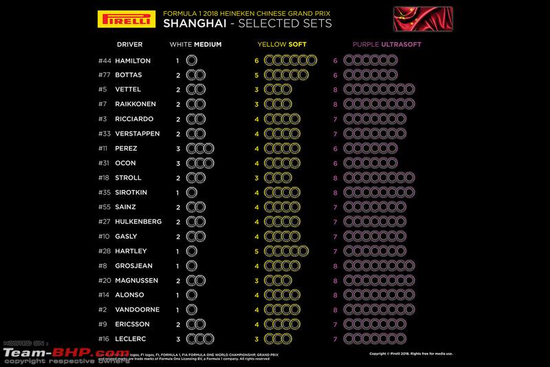 Team BHP Formula 1 The 2021  Chinese Grand  Prix 