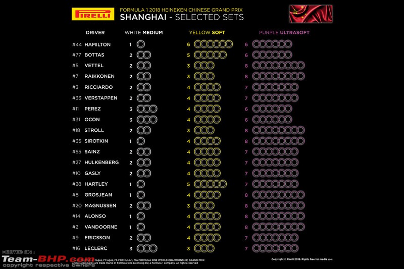 Formula 1: The 2018 Chinese Grand Prix-tyreallocation.jpeg