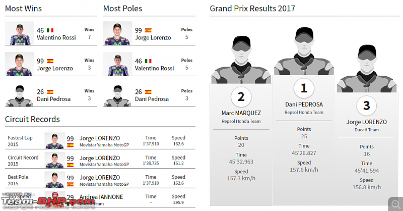 MotoGP : The 2018 Spanish Grand Prix-td.png