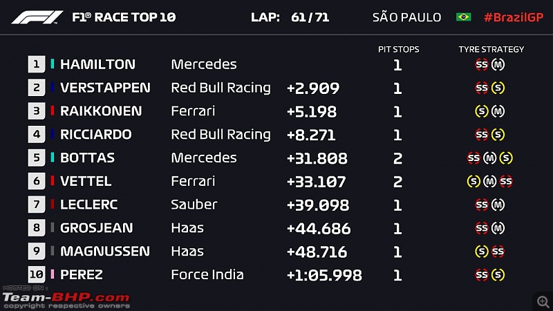 Formula 1 The 2018 Brazilian Gp Team Bhp 5375