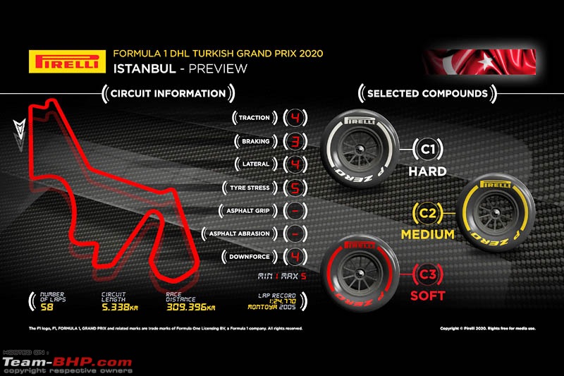 Formula 1: 2020 Turkish Grand Prix-tyres1.jpg