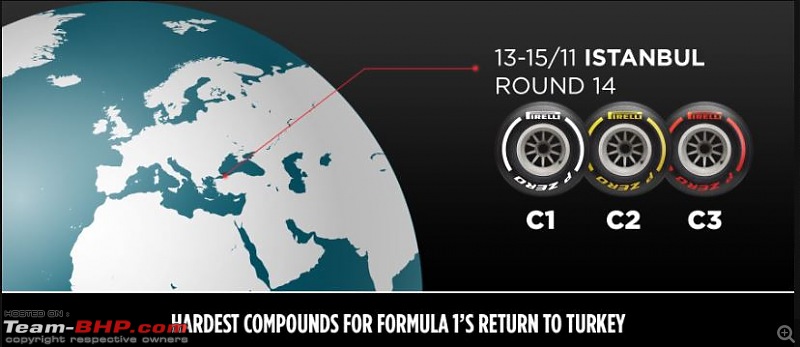 Formula 1: 2020 Turkish Grand Prix-tyres2.jpg