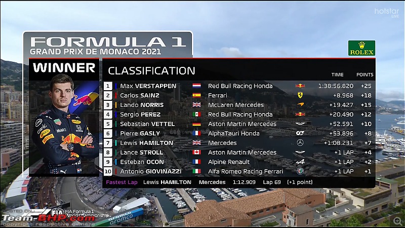 Formula 1 | 2021 Monaco Grand Prix | Monaco Street Circuit (20-23 May 2021)-points.jpg