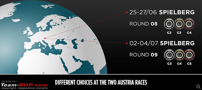 Formula 1 | 2021 Austrian Grand Prix | Red Bull Ring | 02-04 July 2021-earth-tyre.jpg