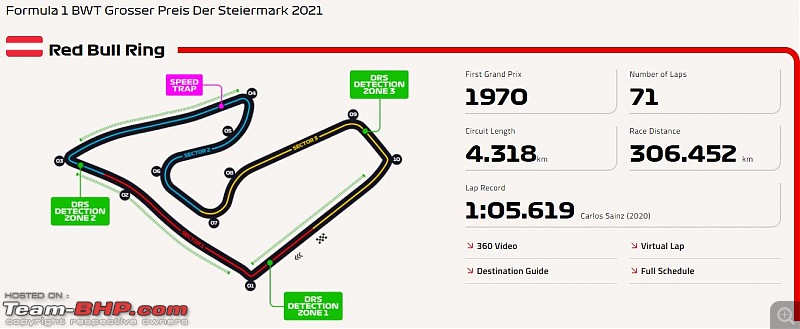 Formula 1 | 2021 Austrian Grand Prix | Red Bull Ring | 02-04 July 2021-track-map.jpg