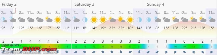 Formula 1 | 2021 Austrian Grand Prix | Red Bull Ring | 02-04 July 2021-weather.jpg