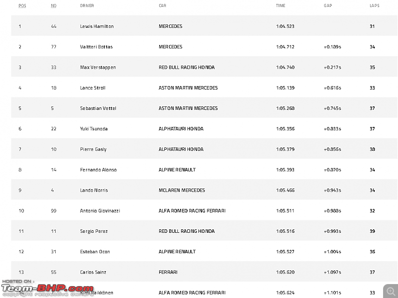 Formula 1 | 2021 Austrian Grand Prix | Red Bull Ring | 02-04 July 2021-austria_fp2.png