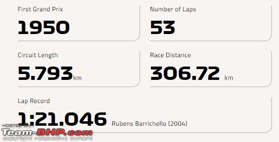 2023 Formula 1 Italian Grand Prix | Autodromo Nazionale Monza | 01 - 03 September-stats.jpg