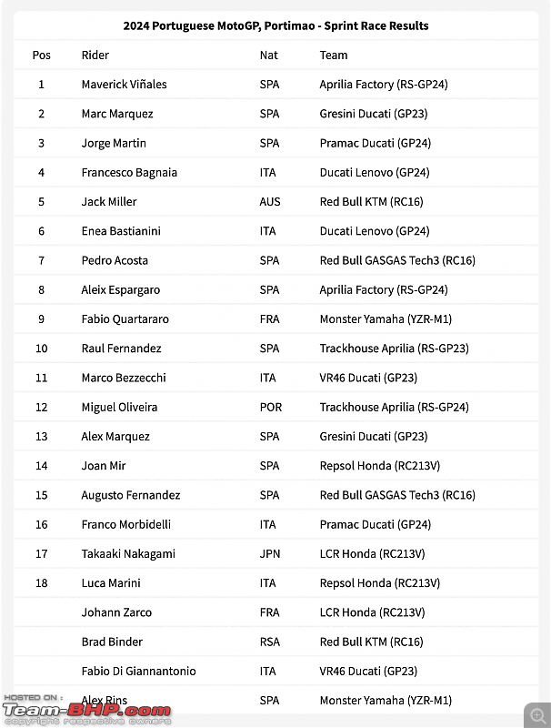 The 2024 MotoGP Season-sprint.png