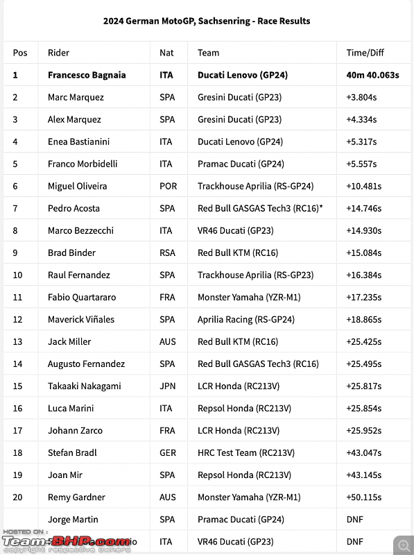 The 2024 MotoGP Season-race.png