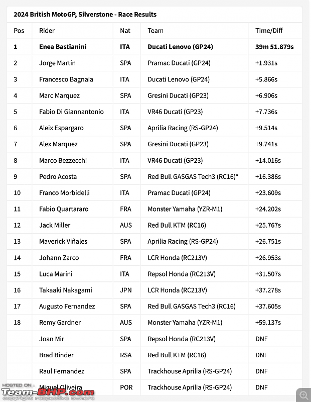 The 2024 MotoGP Season-race.png