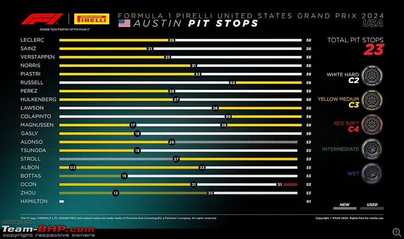 A Ferrari 1-2 at the 2024 Austin (USA) Grand Prix-img_0044.jpeg