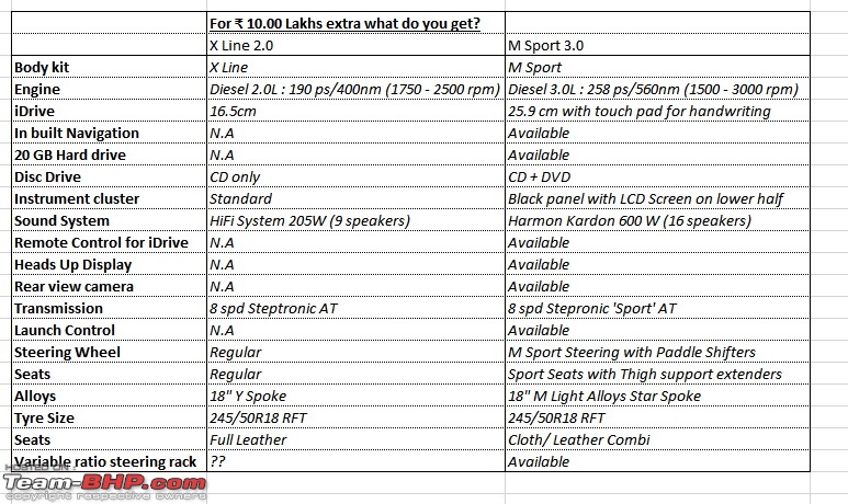 Power corrupts | My BMW X3 xDrive30d M Sport | 8 years & 92,000 kms update-chart.jpg