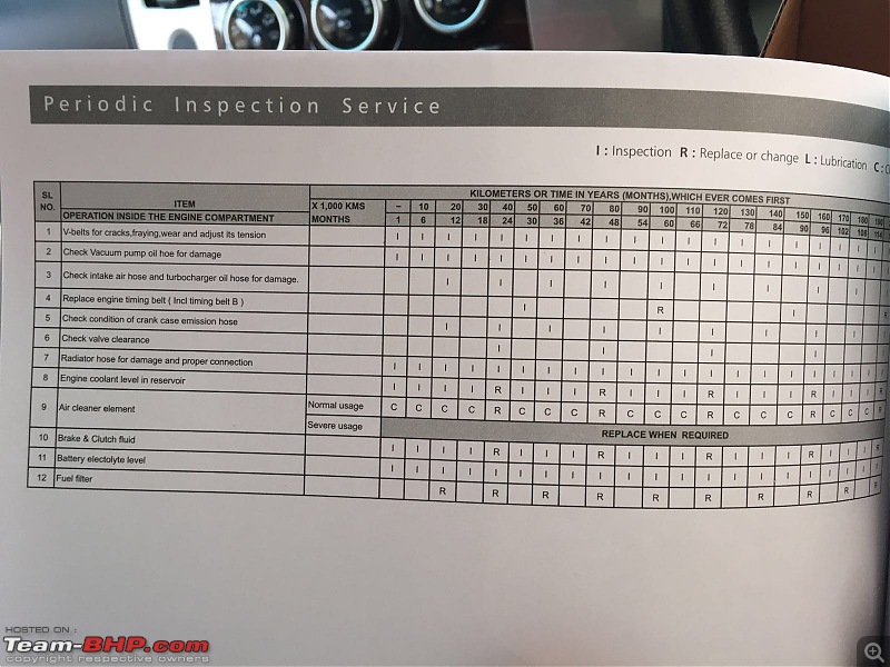 My Mitsubishi Pajero Sport - A comprehensive review-img20160311wa0008.jpg