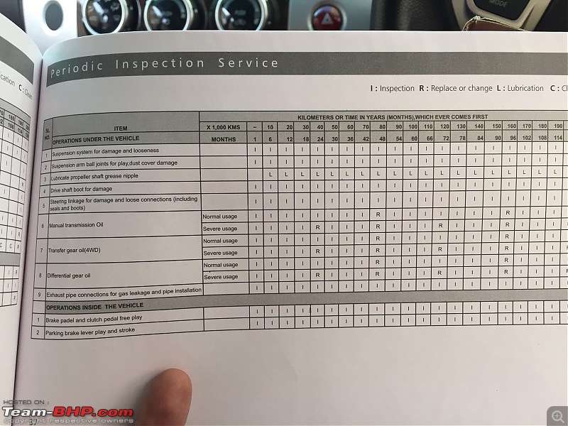 My Mitsubishi Pajero Sport - A comprehensive review-img20160311wa0010.jpg