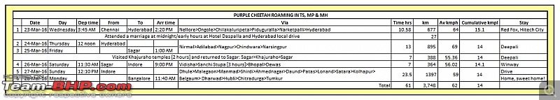 Mahindra XUV500 W8 FWD: My Pet Purple Cheetah EDIT: Sold!-tsmpmh.jpg
