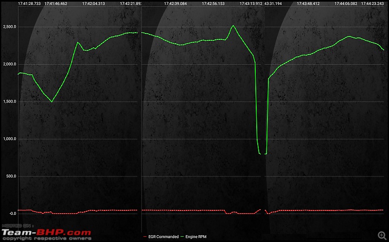 The story of a Blue Streak a.k.a Maruti Swift ZDi (Torque Blue). 1,20,000 km up & now sold-egr-data-111.jpg