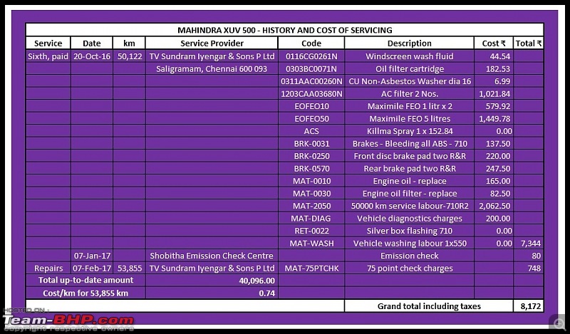 Mahindra XUV500 W8 FWD: My Pet Purple Cheetah EDIT: Sold!-53855.jpg