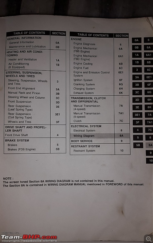 The love of my life - A 2000 Maruti 800 DX 5-Speed. EDIT: Gets export model features on Pg 27-20180107_222101.jpg