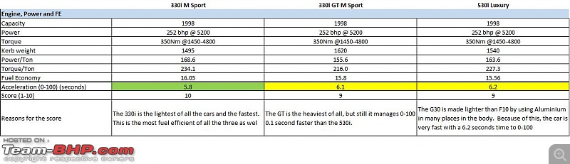 A GT joins a GT - Estoril Blue BMW 330i GT M-Sport comes home - EDIT: 100,000 kilometers up-engine-power-fe.jpg