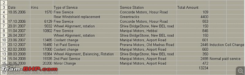 FIAT Palio 1.6 Sports - Ownership report-palio_maintenance.jpg