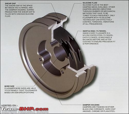 Safari DICOR 2.2 VTT - Ex 4x2 - Artic Silver-damper-pulley.jpg