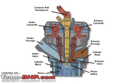 Safari EX 4x4 120,000 km update-dieselenginediagram.jpg