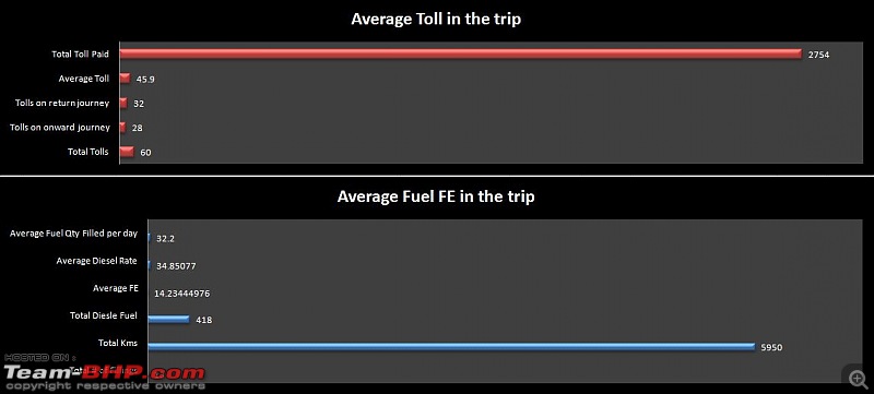 Tata Safari 2.2 - Life beyond 65k kms-trip-avg.jpg