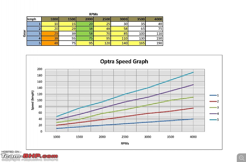 The Grey Torquedo - My Optra Magnum - The Next Level!-optraspeeds.jpg