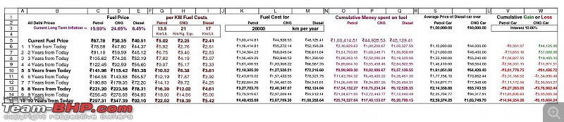 I bought a car that no one is buying! Maruti SX4 with factory-fit CNG!-delhi-fuel-cost-projections-20000km.jpg