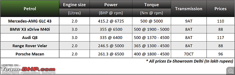 Mercedes-AMG GLC 43 vs Audi Q8 vs BMW X3 M40i vs Others-screenshot-20240903-113718.png