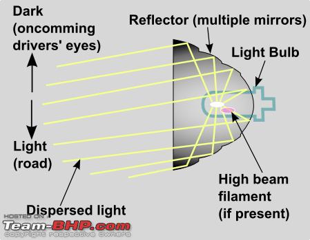 Name:  Headlight_reflector_optics_schematic.png
Views: 1311
Size:  53.9 KB