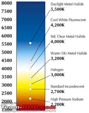 Auto Lighting thread : Post all queries about automobile lighting here-color-temp-chart.jpg