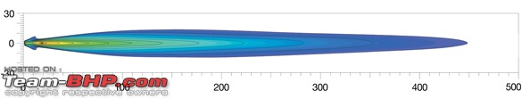 Auxiliary Lamps-beam-pattern-comet-200-ff.jpg