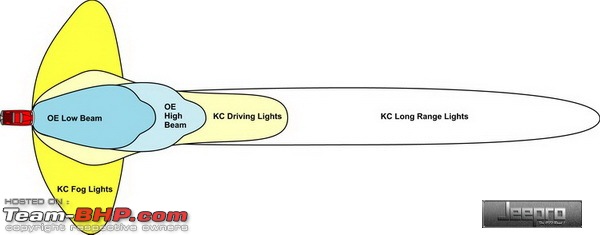 Auxiliary Lamps-beampatterns.jpg