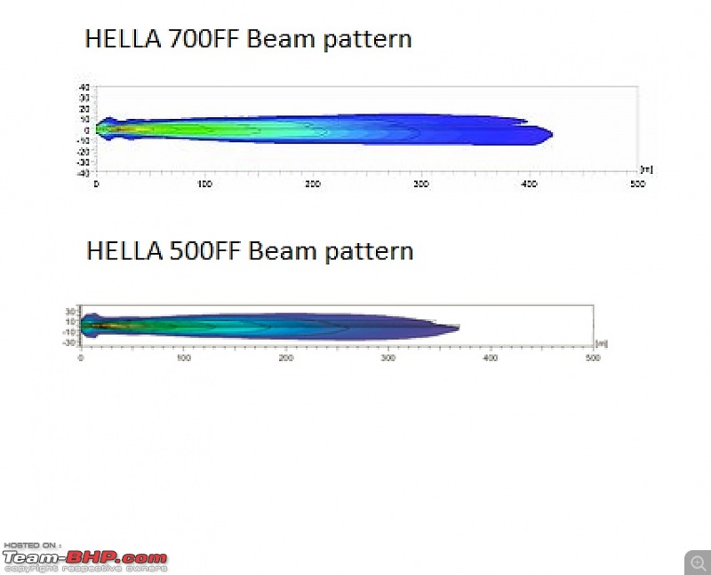 Auxiliary Lamps-hella-700ff500ff.jpg