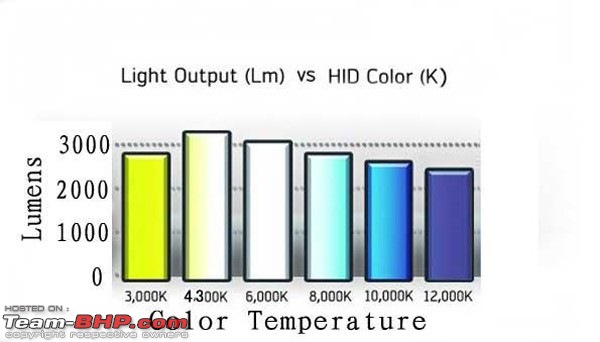 Auto Lighting thread : Post all queries about automobile lighting here-851239570_353.jpg