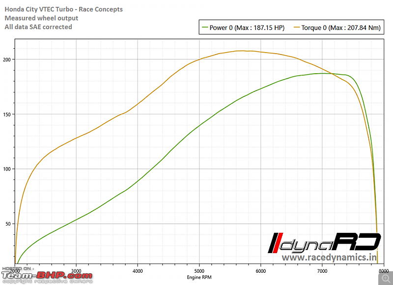 My Turbo Honda City Story-10553924_984185051657903_624484228192992307_o.png