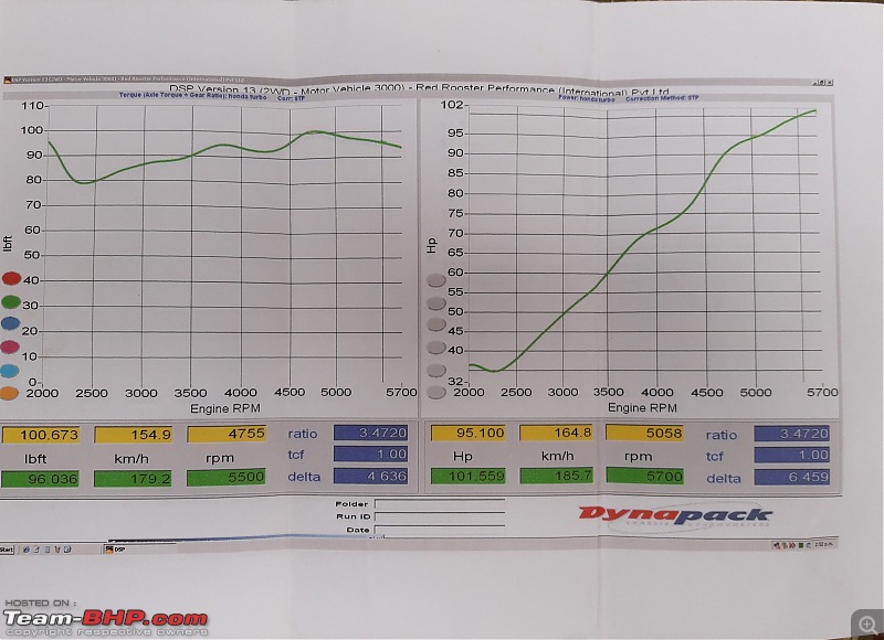 Honda City Redux: Bittersweet experience with Bangalore tuners-dyno1.jpg