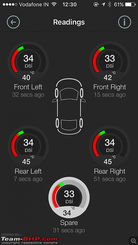 SensAiry : An app-based TPMS-img_6762.png