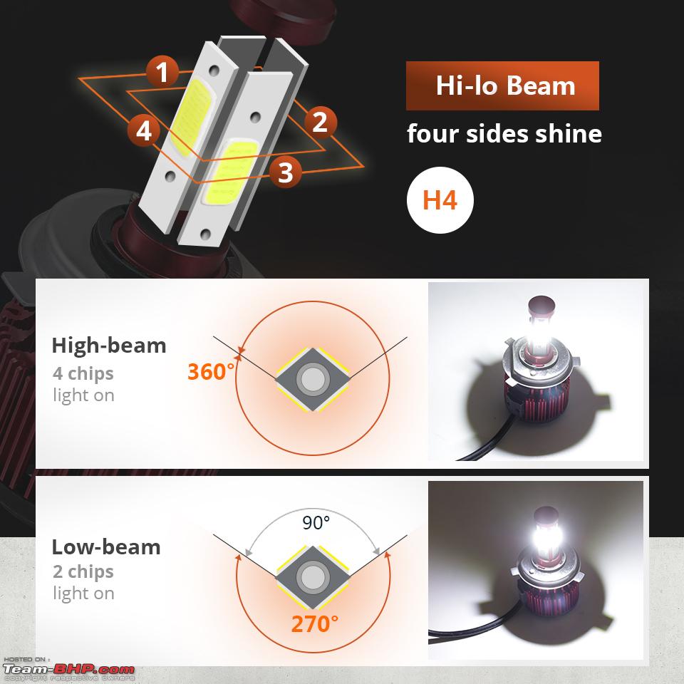 Comprehensive guide to LED Headlight upgrades - Page 3 - Team-BHP