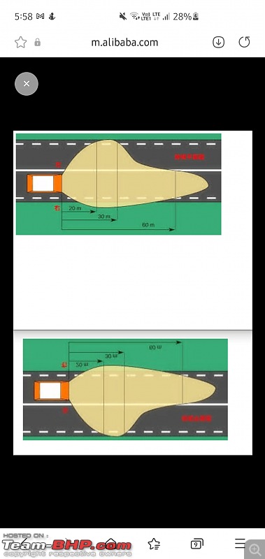 The subtle yet important difference between a RHD and LHD aftermarket headlamp upgrade-screenshot_20210603175826_samsung-internet.jpg