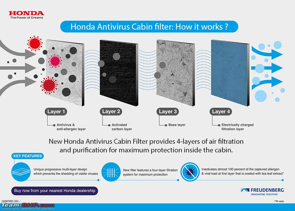 Honda introduces Antivirus Cabin Air filter for its cars - Team-BHP