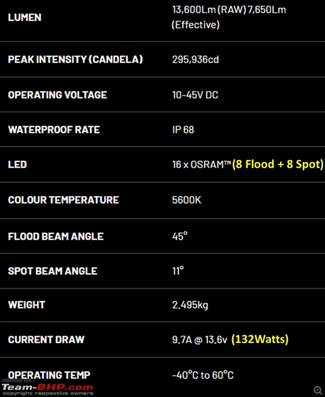 Mahindra XUV700 Lights Upgrade | Stedi, Baja Designs & Diode Dynamics Review-stedi-st3301-24.5_specsheet.jpg