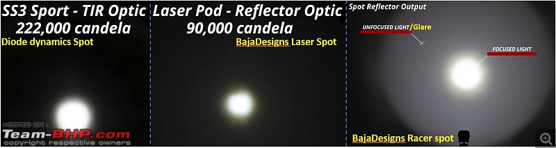 Mahindra XUV700 Lights Upgrade | Stedi, Baja Designs & Diode Dynamics Review-diodedynamics_tir-vs-reflectror.jpg