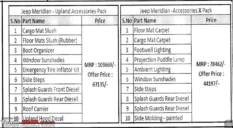 Jeep Meridian | Official Accessories Review-packs.png