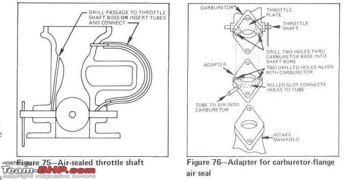 Blow-thru turbo on a carb engine:How do you do it? - Team-BHP
