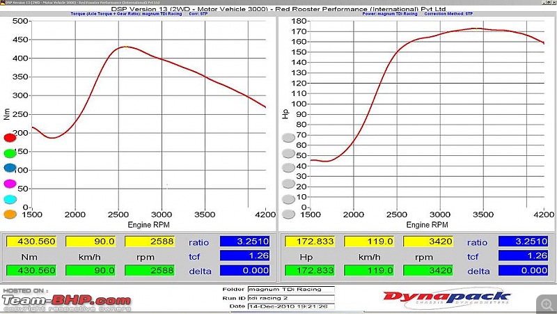 Re-Mapped Optra Magnum TCDI. EDIT:Dyno Graph on Pg 4-photo2.jpg