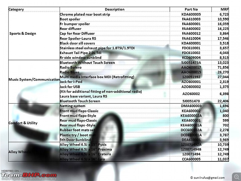 A Complete List of Accessories for your Skoda's Including their MRP ...